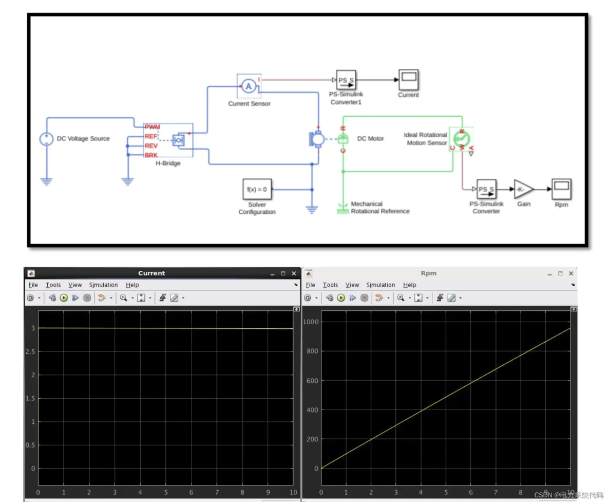 Simulink|电动汽车、永磁电动机建模与仿真_matlab_29